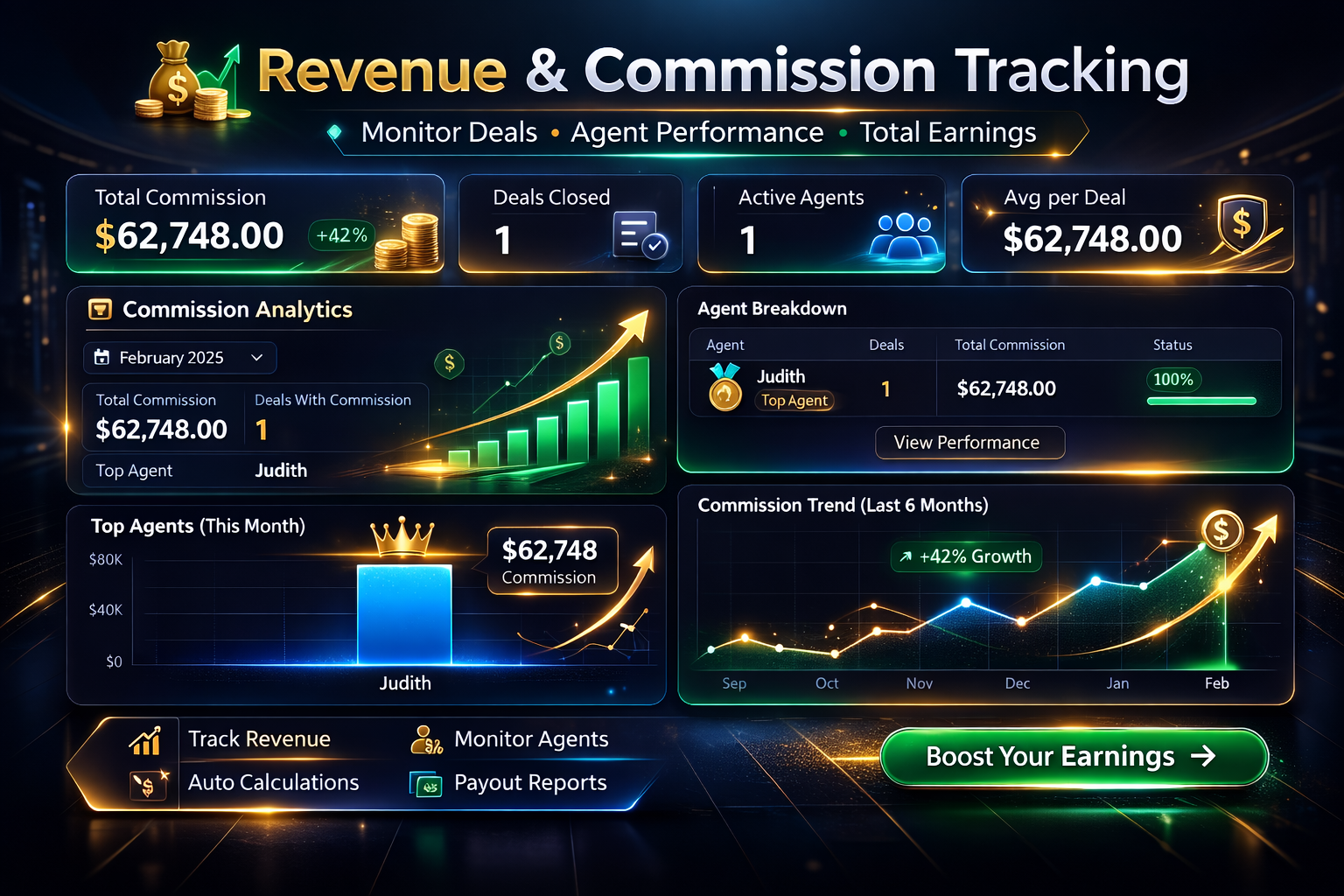 Feature Block D — Revenue & Commissions