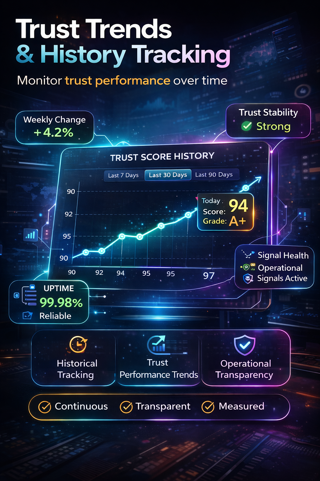 Trust Trends Historical Tracking