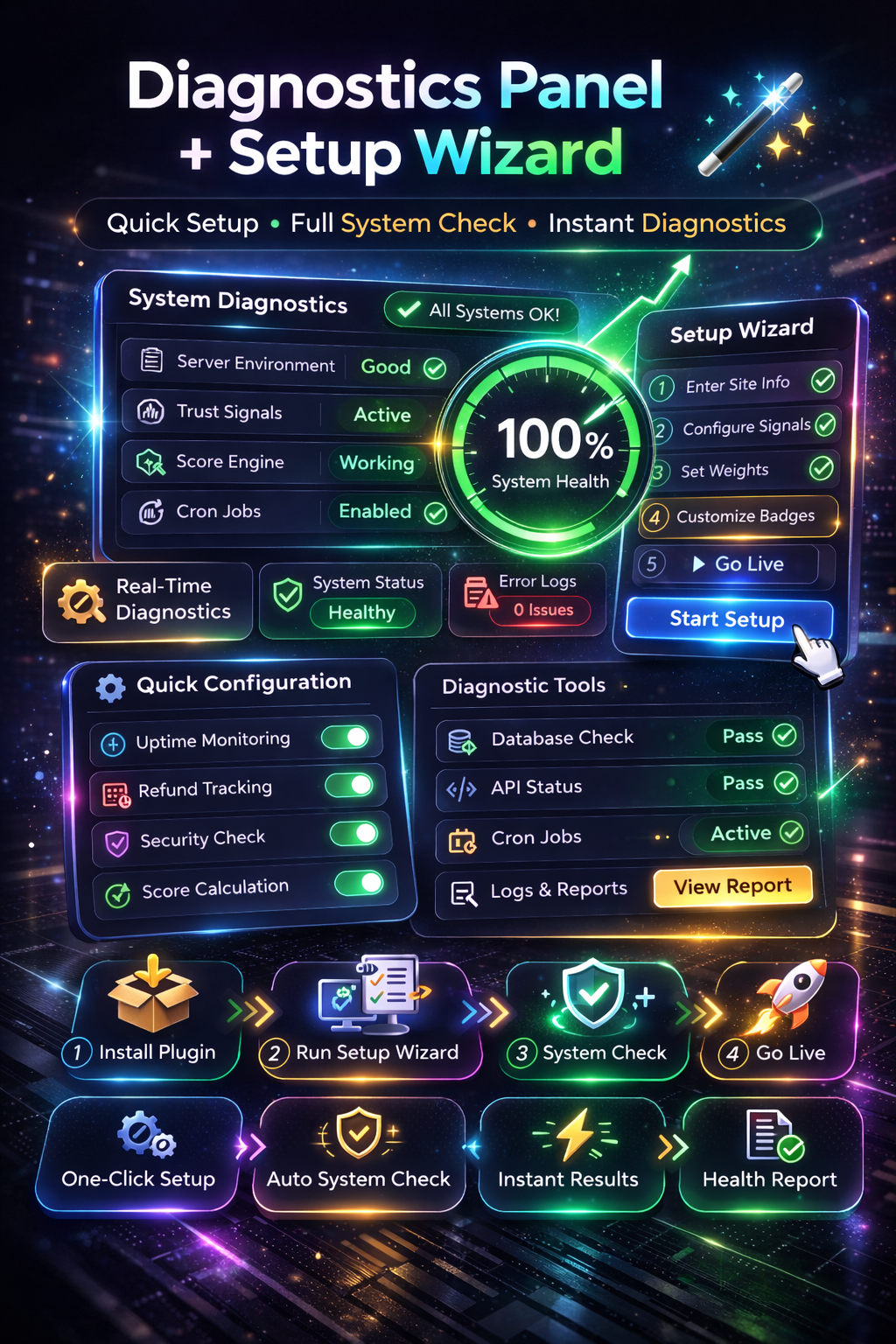 Diagnostics Panel and Setup Wizard